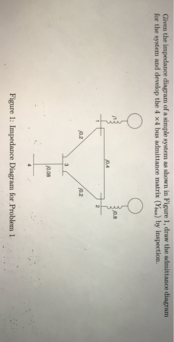 Solved Given The Impedance Diagram Of A Simple System As Chegg