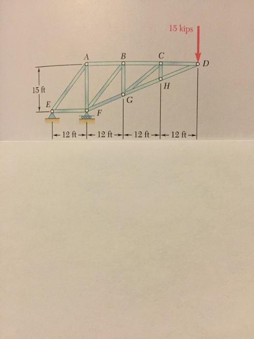 Solved Using Method Of Sections Solve Force In AB BF FG Chegg