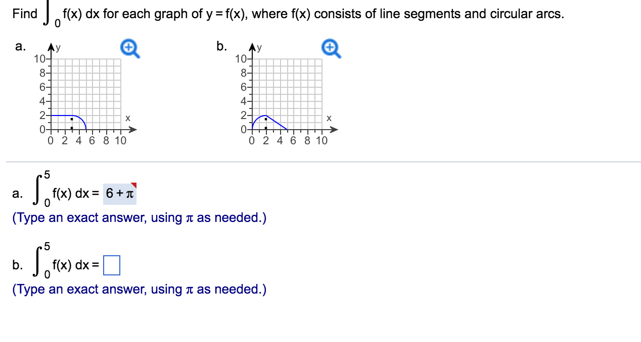 Solved Find Integral F X Dx For Each Graph Of Y F X Chegg