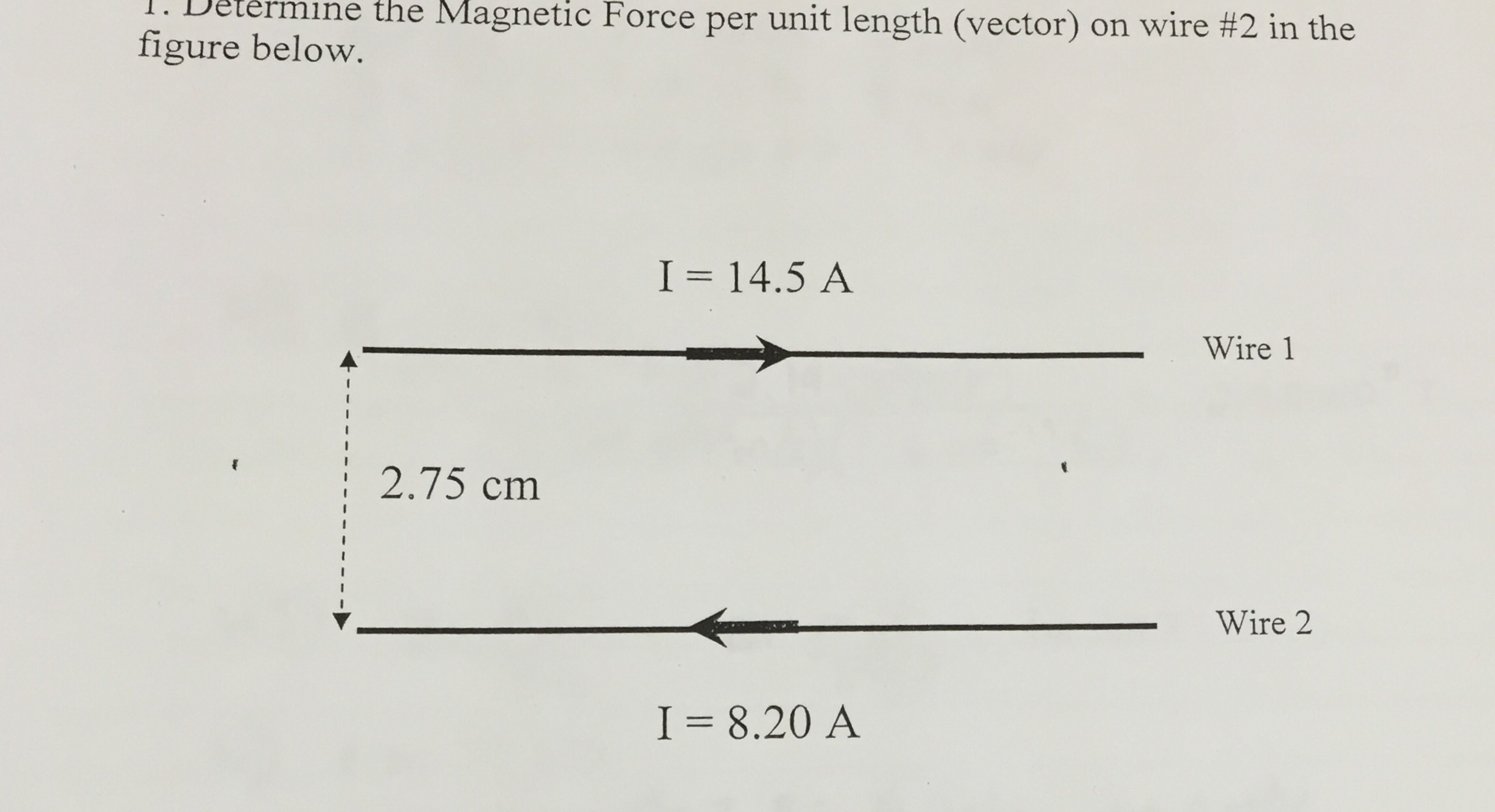 Solved Determine The Force Per Unit Length (vect...