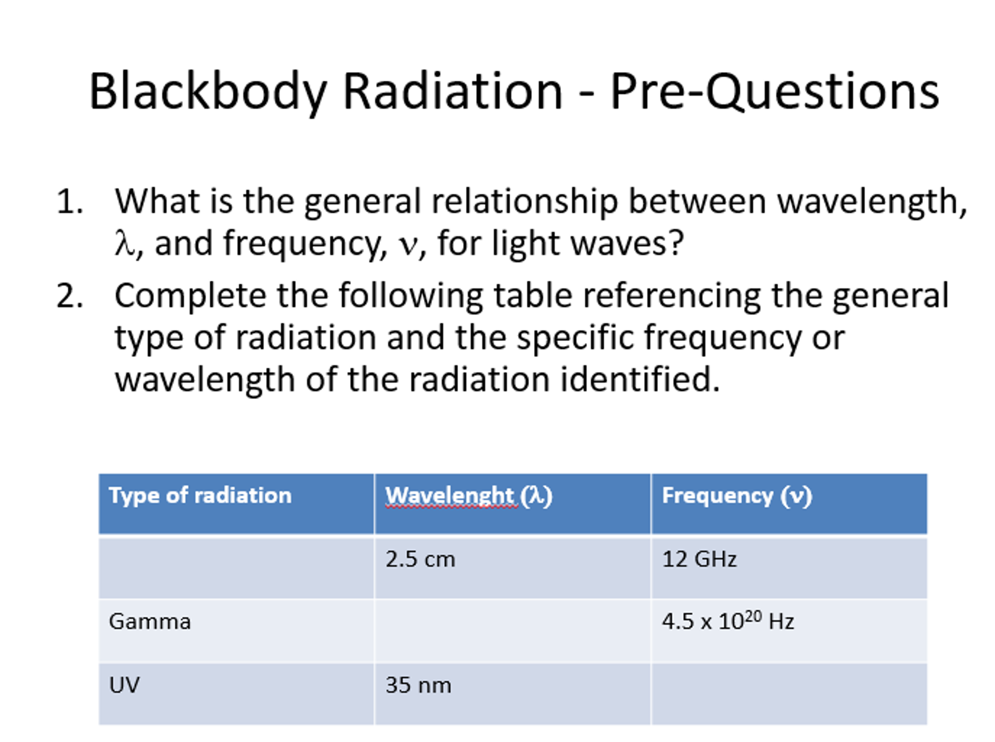 describe mathematical relationship between frequency and wavelength