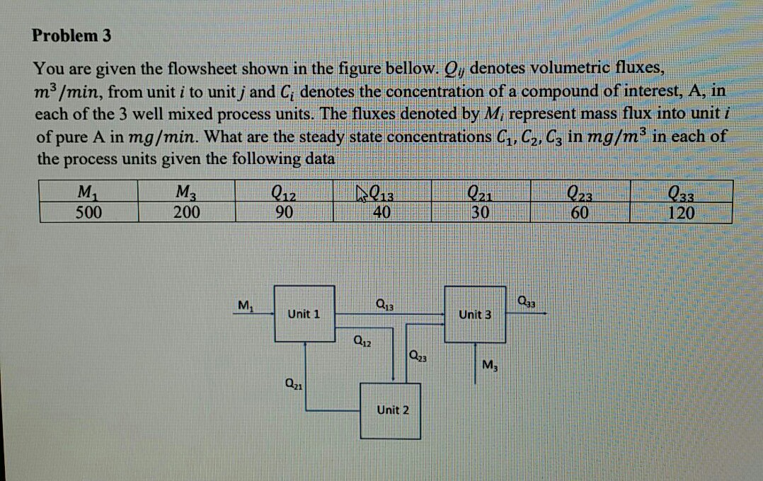 Use Matlab Code To Solve The Question Chegg