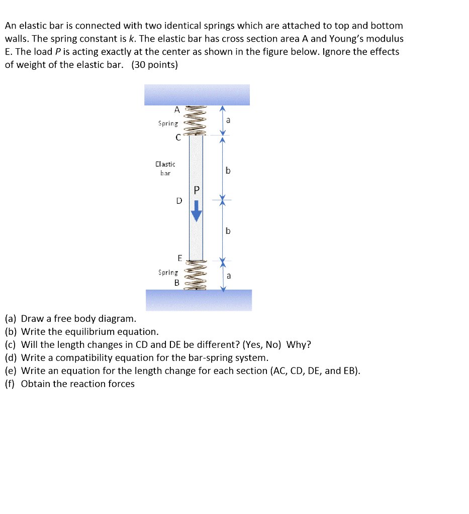Solved An Elastic Bar Is Connected With Two Identical Spr...