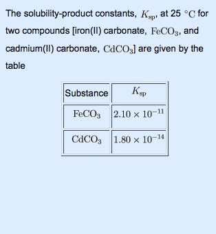 Solved The Solubility Product Constants Ksp At Degree C Chegg