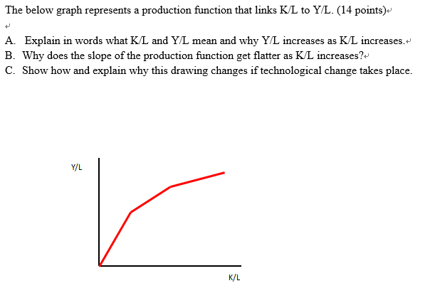 production function