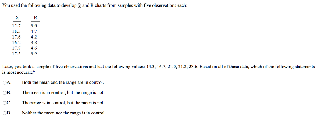 Solved You Used The Following Data To Develop X And R Charts Chegg