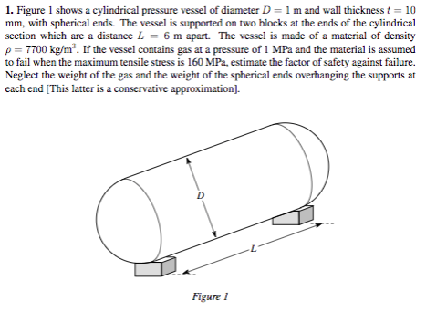 Solved 1 Figure 1 Shows A Cylindrical Pressure Vessel Of Chegg