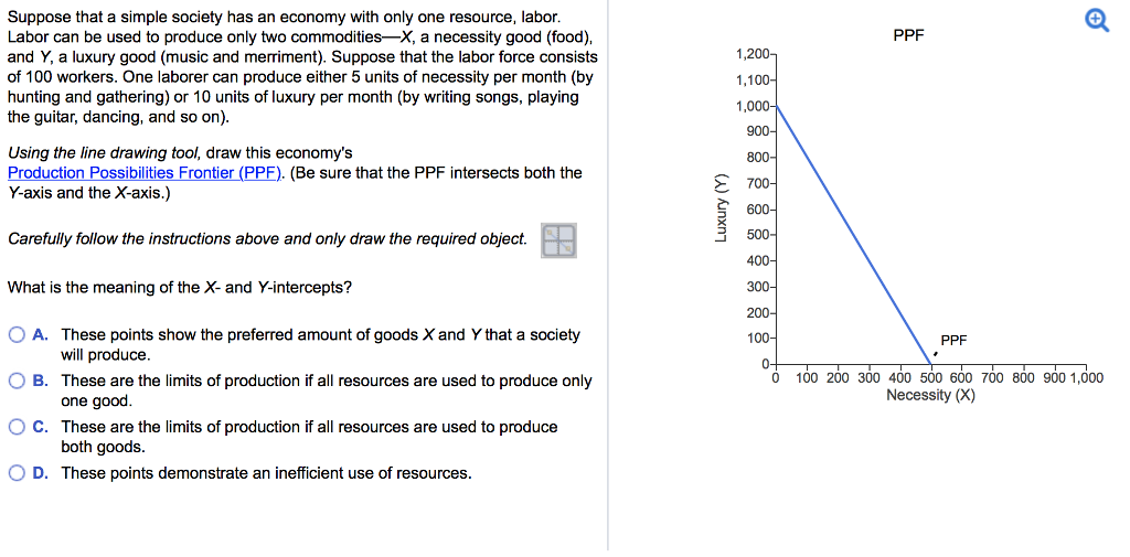 小物  economics experiment Carolina ChemKits®: Food Dye Chromatography | Carolina Biological