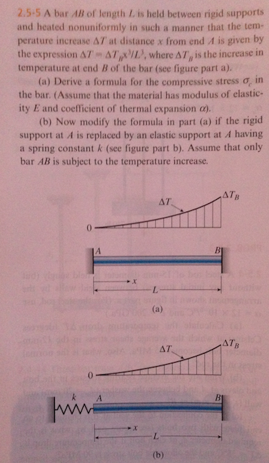 Solved A Bar Ab Of Length L Is Held Between Rigid Chegg