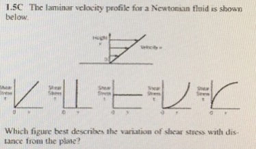 Solved The Laminar Velocity Profile For A Newtonian Fluid Is Chegg