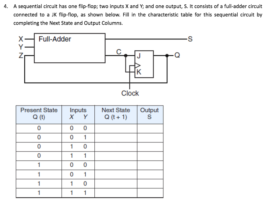 A Sequential Circuit Has One Flip Flop Two Inputs X Chegg