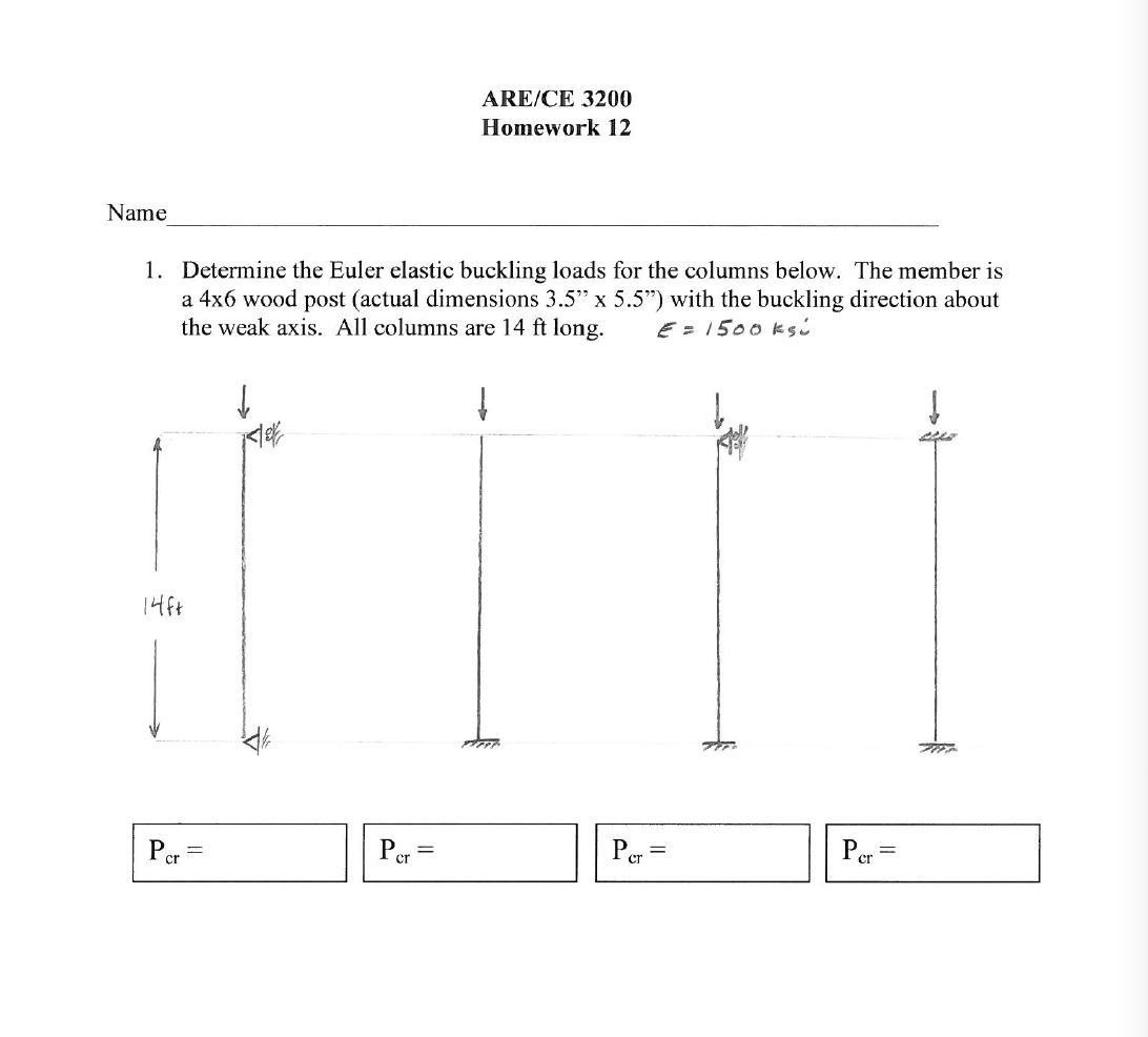 Solved Determine The Euler Elastic Buckling Loads For The Chegg