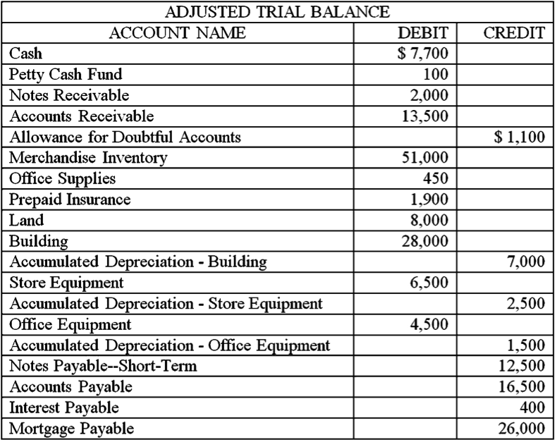 accounts payable debit credit