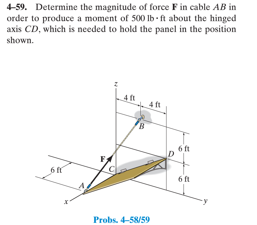 Solved Determine The Magnitude Of Force F In Cable Chegg