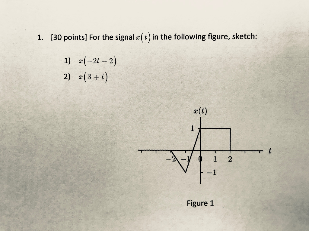 Solved For The Signal X T In The Following Figure Sketch Chegg