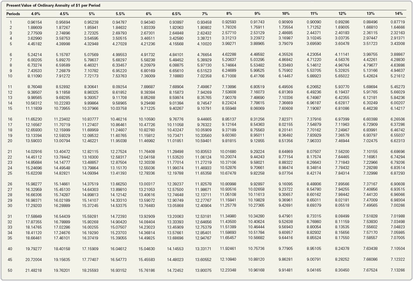 The Present Value Of An Annuity Formula Omschedamsas Blog 3489