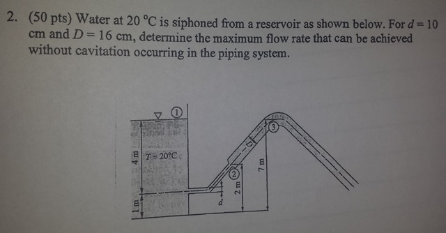 Solved Water At Degree C Is Siphoned From A Reservoir As Chegg