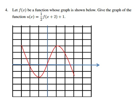 Solved Let F X Be A Function Whose Graph Is Shown Below Chegg