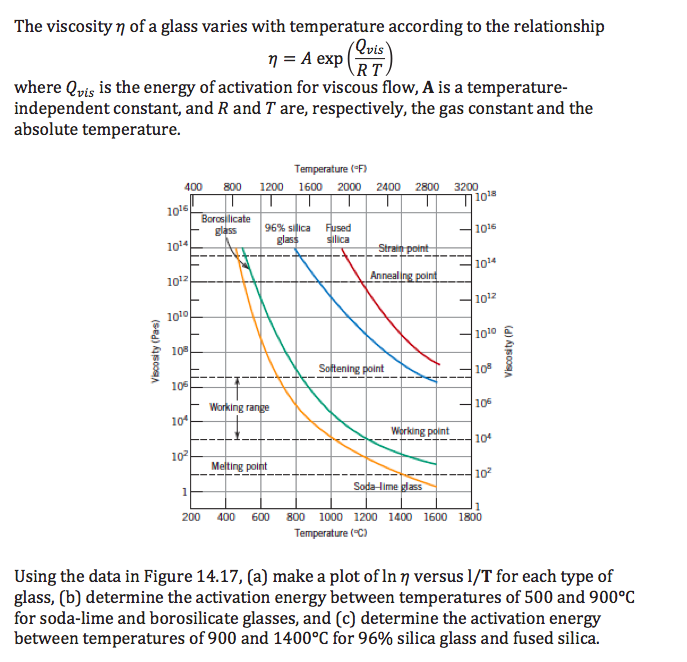 Solved The viscosity η of a glass varies with temperature Chegg