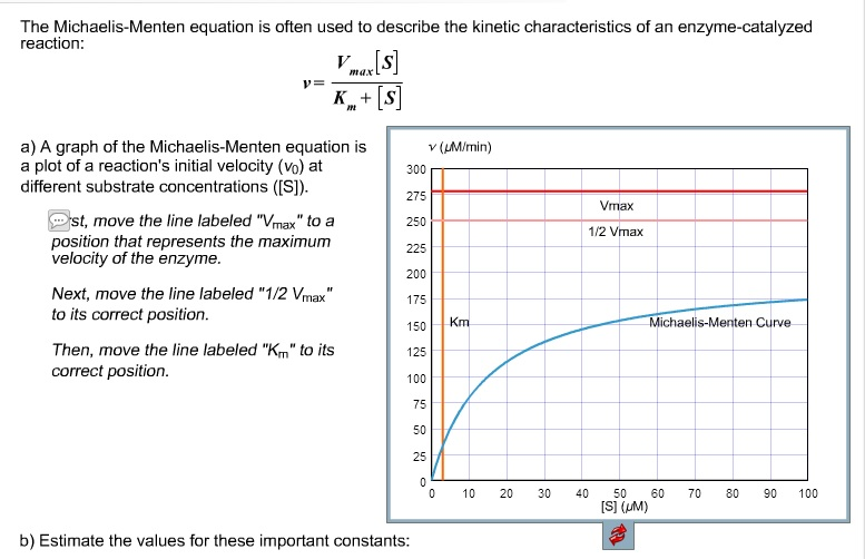 The MichaelisMenten Equation Is Often Used To Des...