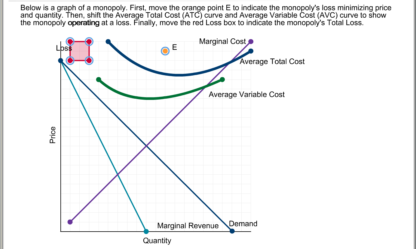 solved-below-is-a-graph-of-a-monopoly-first-move-the-or-chegg