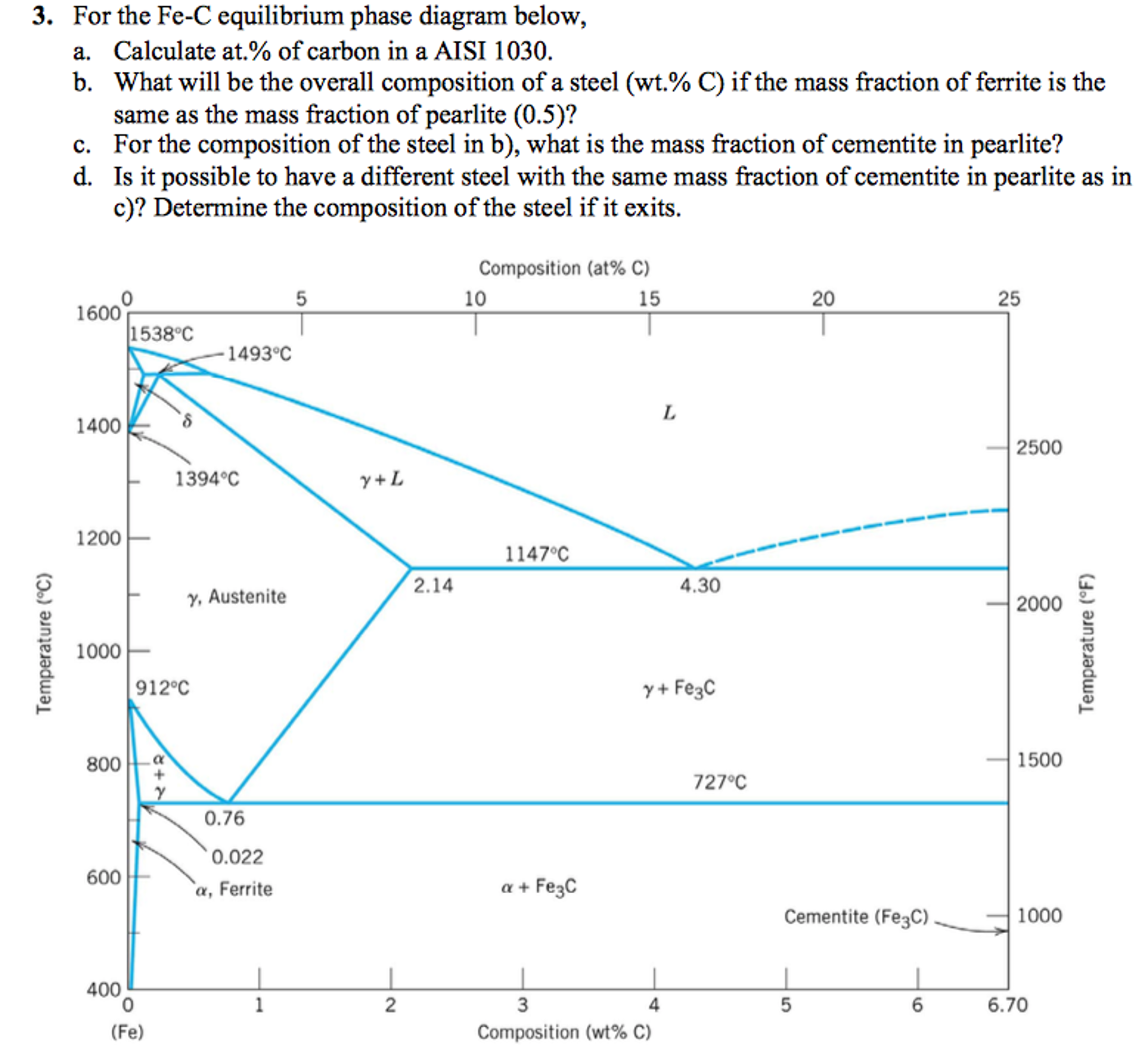 For The Fe C Equilibrium Phase Diagram Below A Chegg