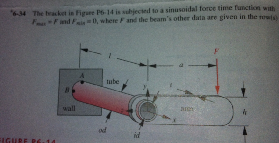 Solved The Bracket In Figure P6 14 Is Subjected To A Chegg