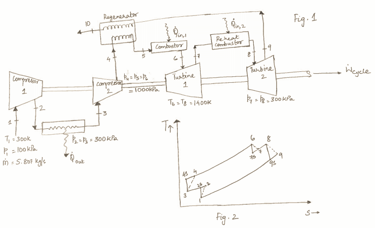 Solved A Regenerative Gas Turbine With Intercooling And Chegg