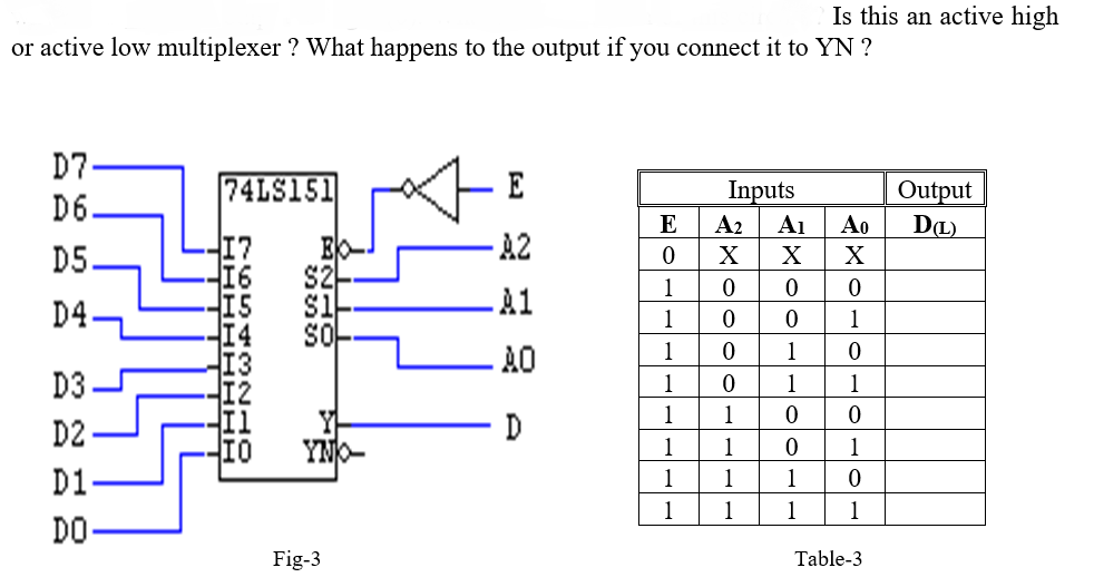 Solved Is This An Active High Or Active Low Multiplexer Chegg