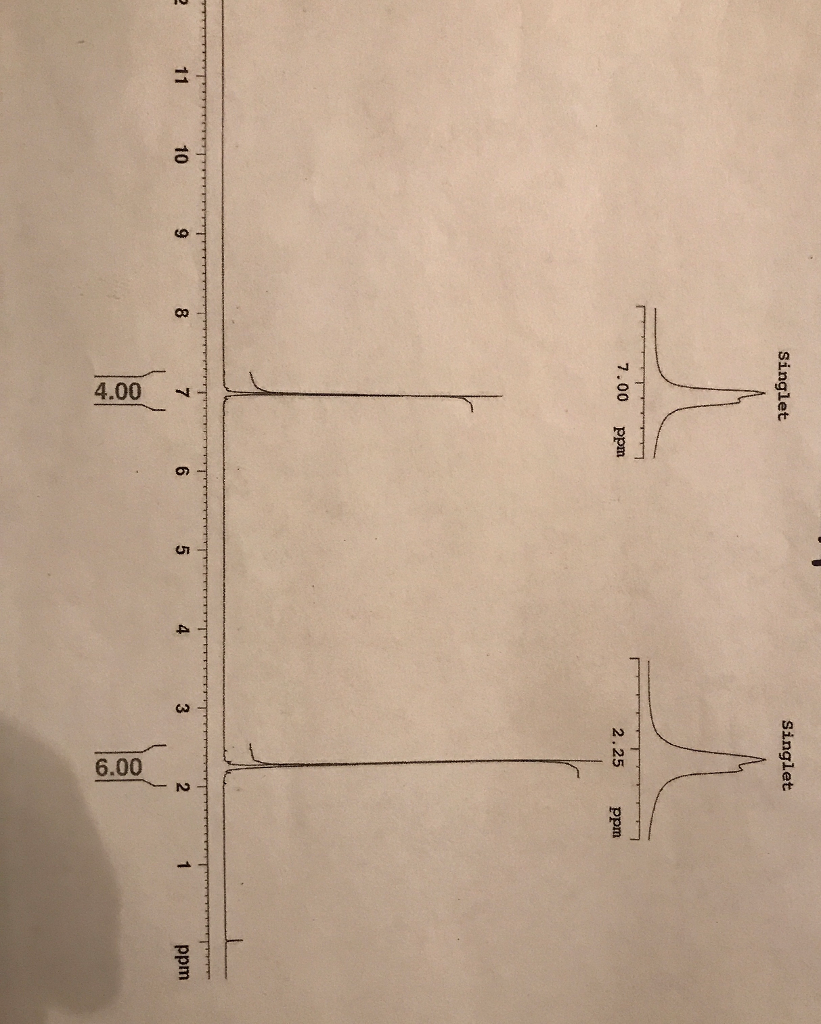 Solved Please Analyze The Following NMR Spectra And Give The Chegg