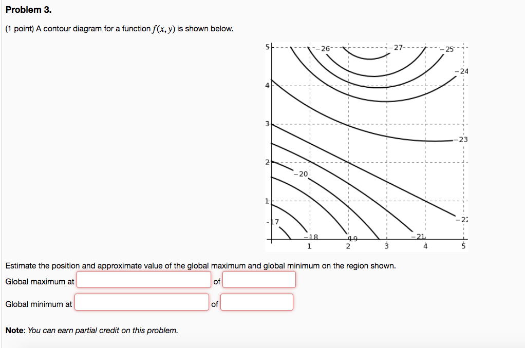 Solved Problem 3 1 Point A Contour Diagram For A Function Chegg