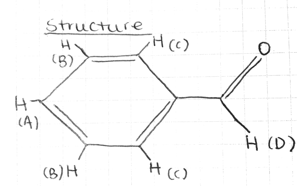 Solved Based On The H NMR Spectrum Of Benzaldehyde And Chegg