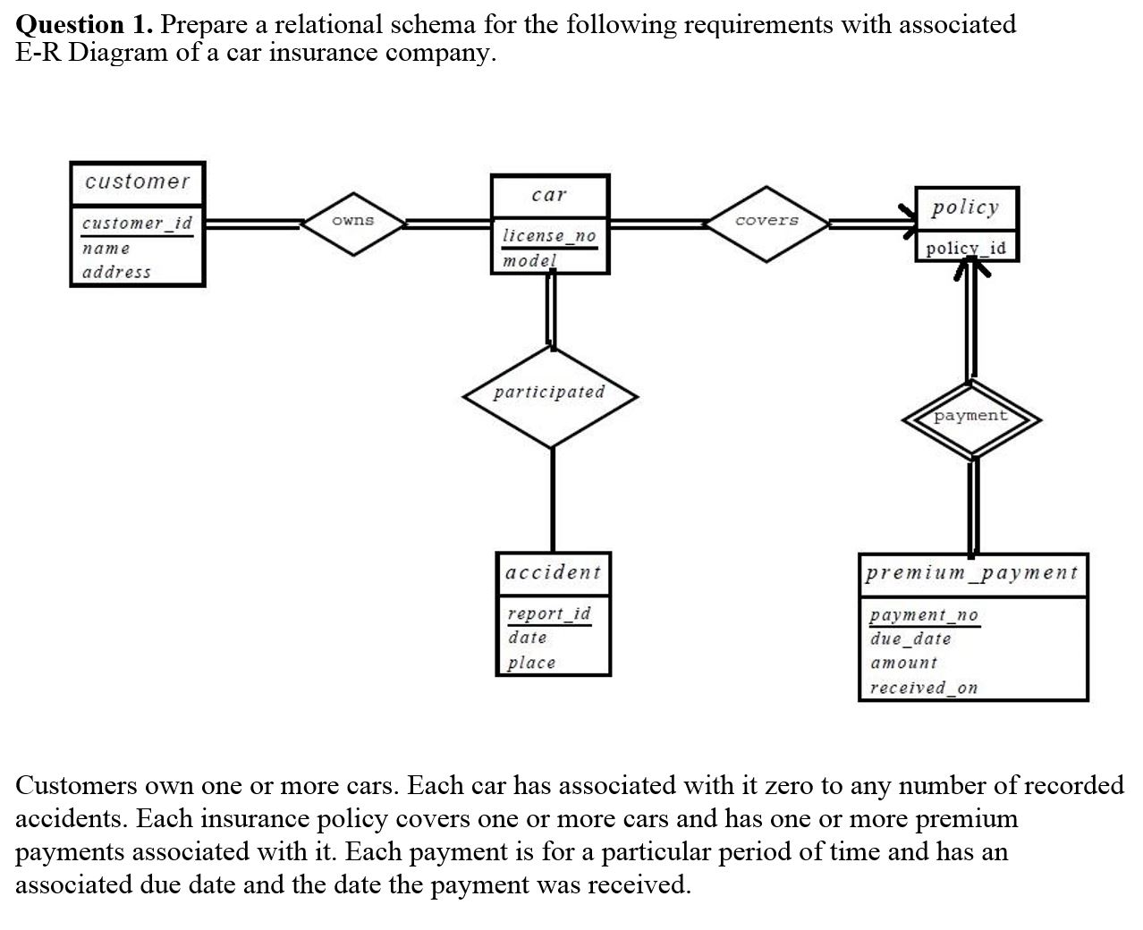 Solved: Question 1. Prepare A Relational Schema For The Fo ...