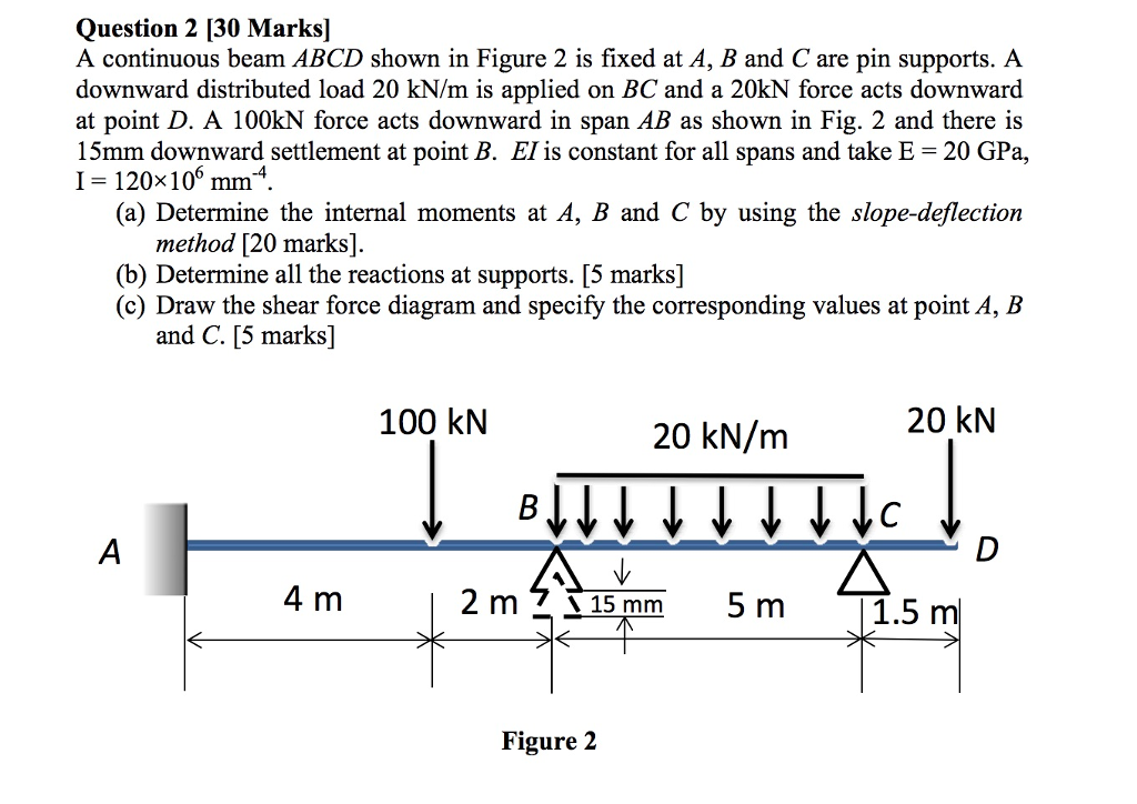 Solved Question 2 30 Marks A Continuous Beam ABCD Shown In Chegg