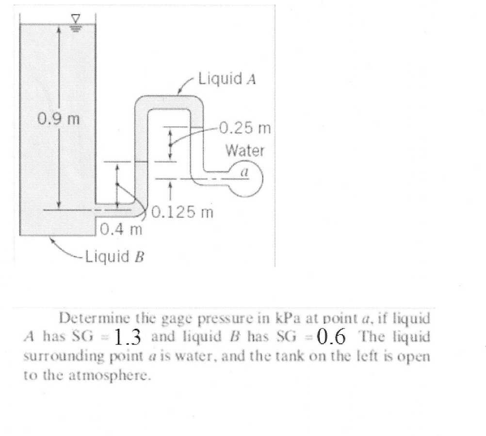 Solved Determine The Gage Pressure In Kpa At Point A If Chegg