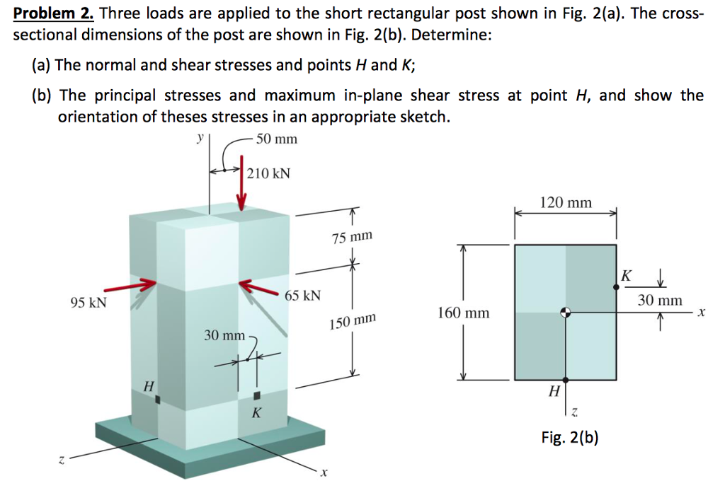 Solved The Normal And Shear Stresses And Points H And K Chegg