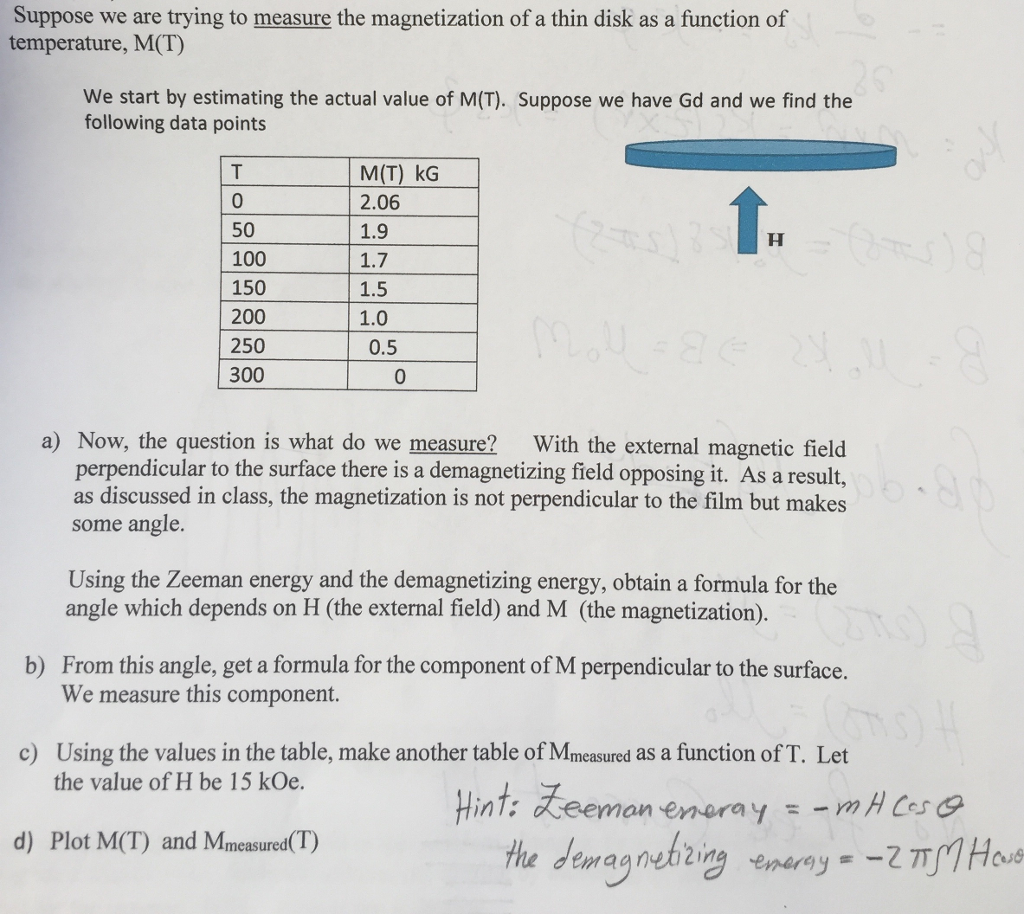 Suppose We Are Trying To Measure The Magnetization Of Chegg