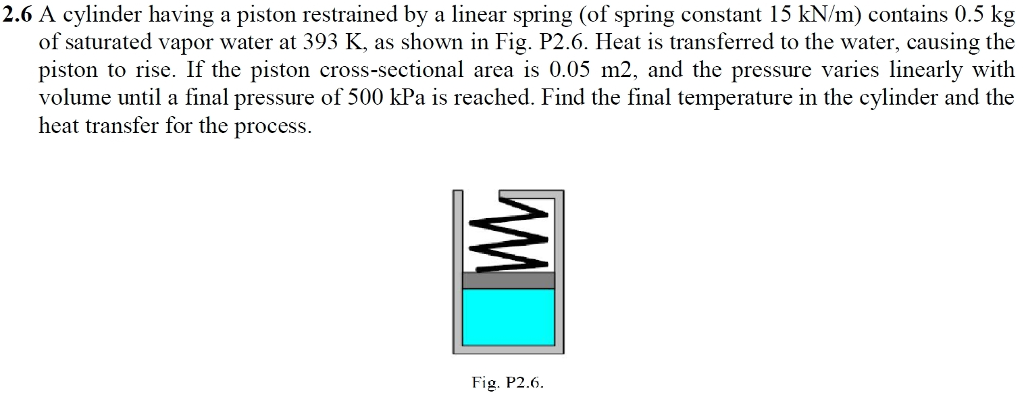 Solved A Cylinder Having A Piston Restrained By A Linear Chegg