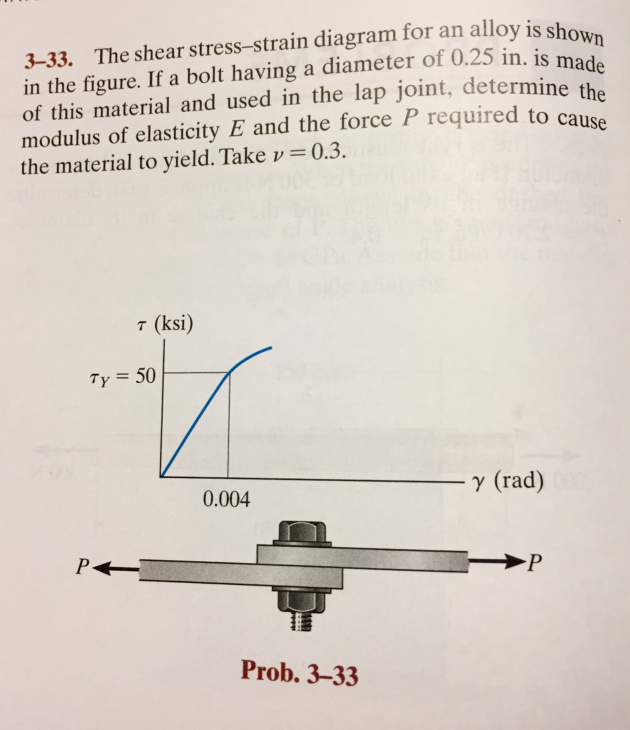 Solved The Shear Stress Strain Diagram For An Alloy Is Shown Chegg