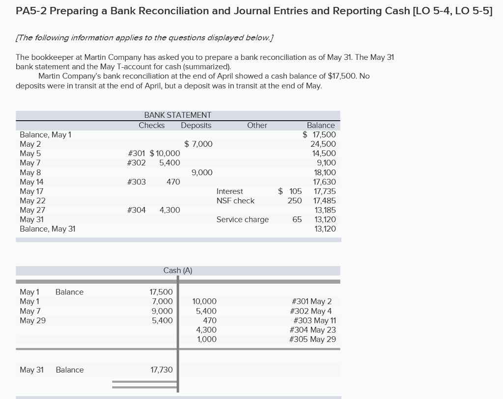 Solved PA52 Preparing A Bank Reconciliation And Journal