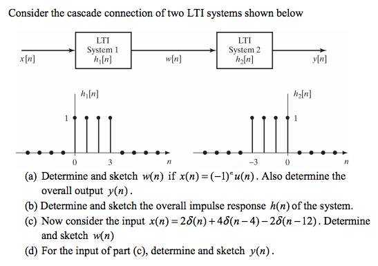 eigenfunction property of lti systems