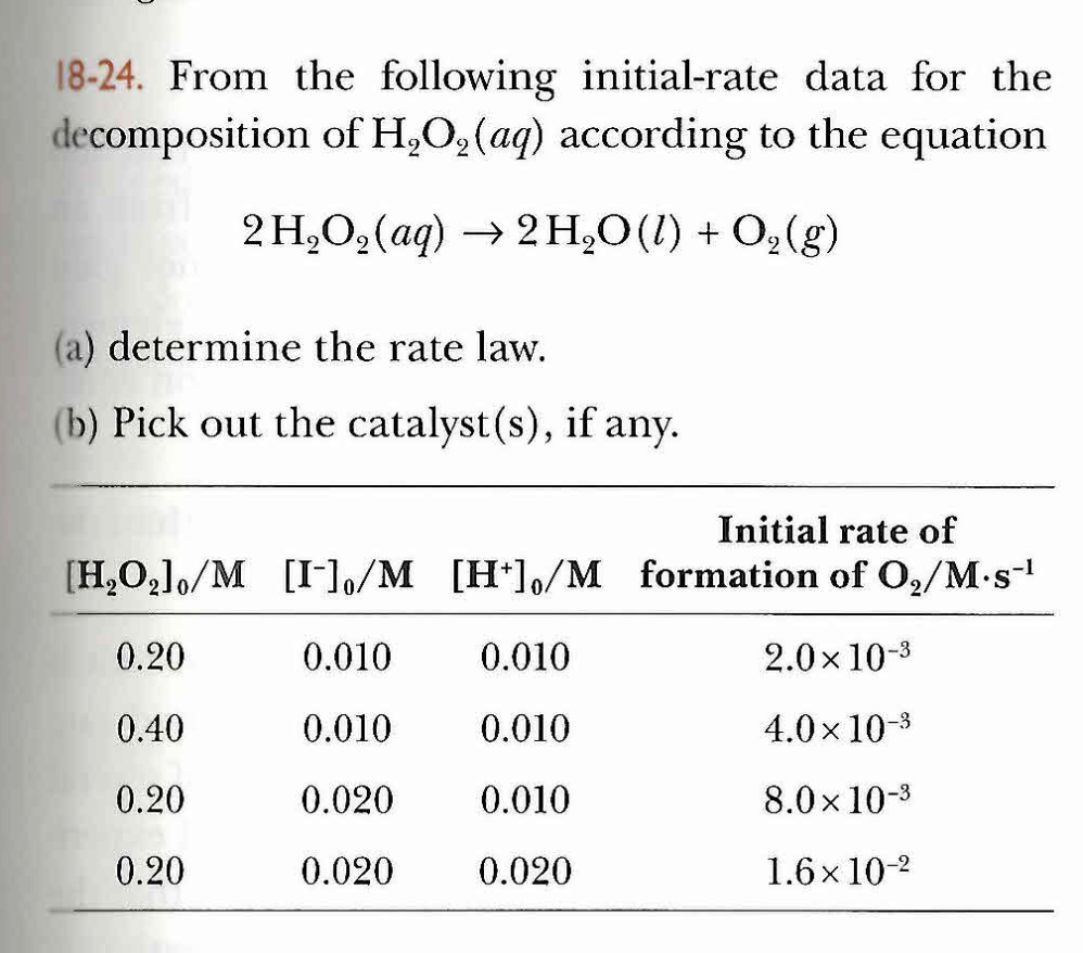 Solved From The Following Initial Rate Data For The Chegg