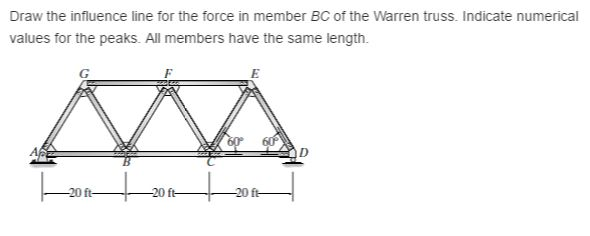 Solved Draw The Influence Line For The Force In Member Bc Of Chegg