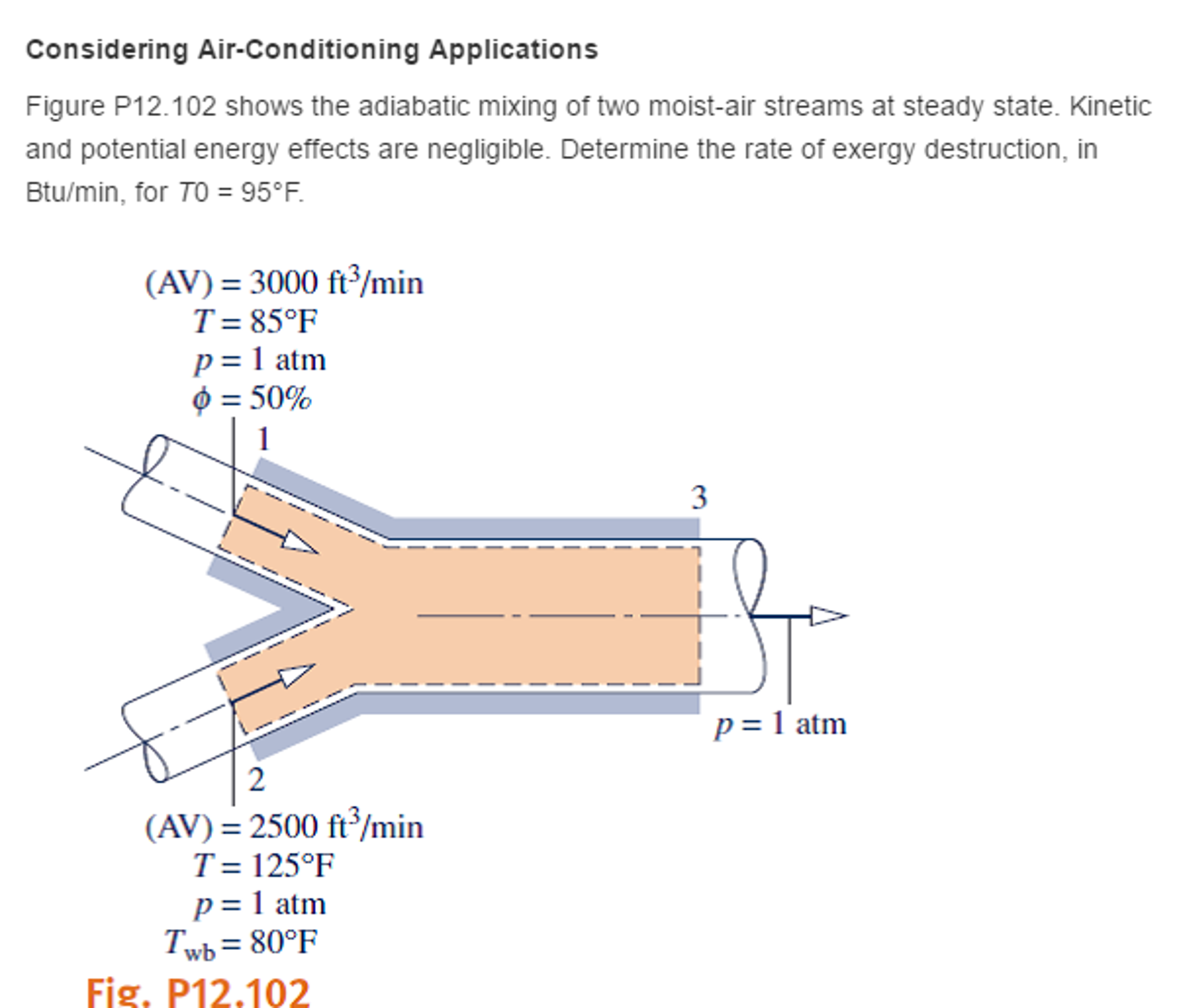 Shows The Adiabatic Mixing Of Two Moist Air Streams Chegg