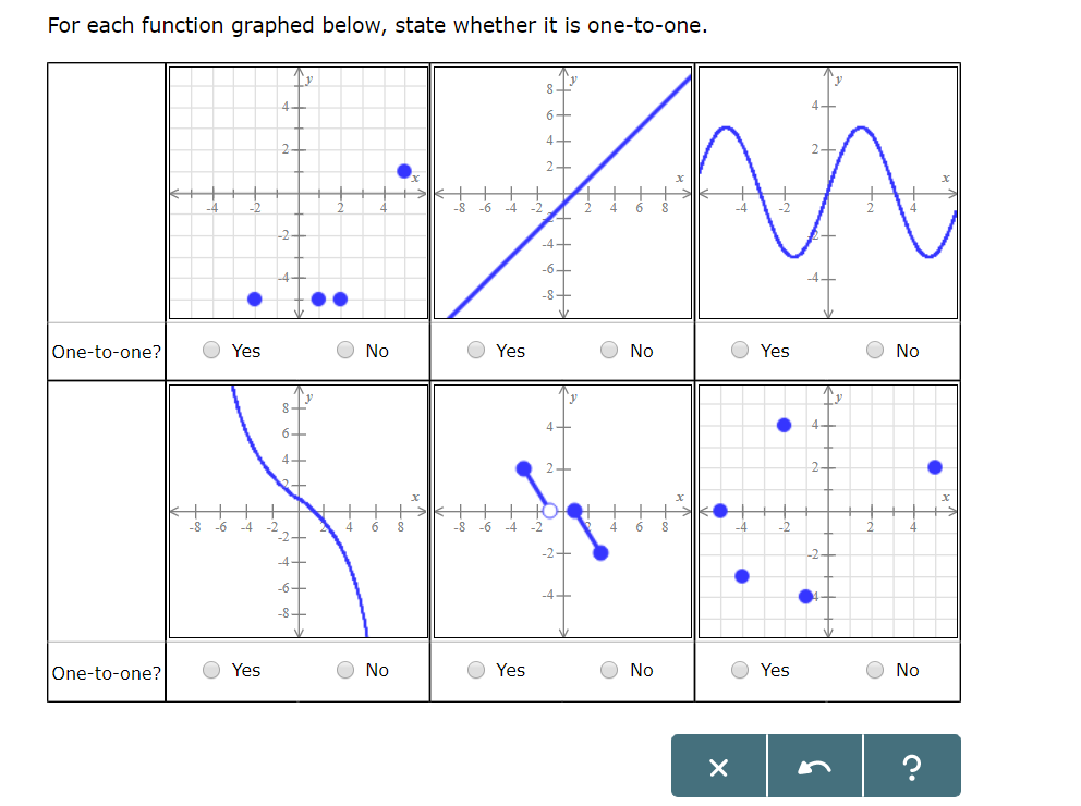 Solved For Each Function Graphed Below State Whether It Is Chegg