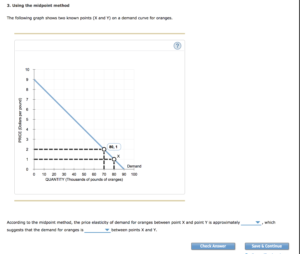 Solved Using The Midpoint Method The Following Graph Chegg