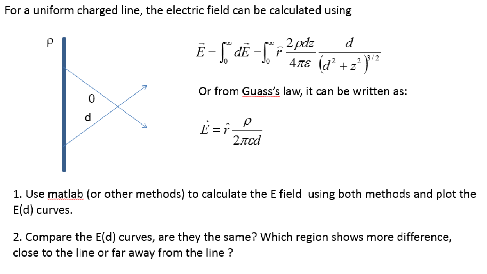 Solved For A Uniform Charged Line The Electric Field Can Be Chegg