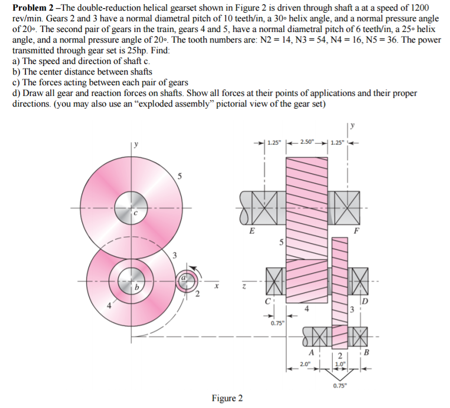 Solved Problem 2 The Doublereduction Helical Gearset Sh...