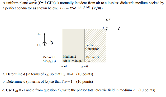 Solved A Uniform Plane Wave F Ghz Is Normally Incident Chegg