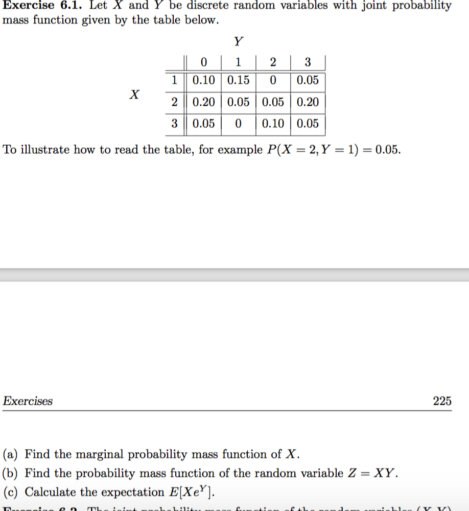 Solved Exercise Let X And Y Be Discrete Random Chegg